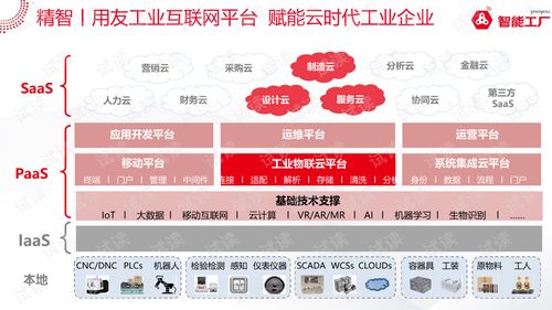 金属加工行业智能工厂系统解决方案1.0 互联网文档类资源 csdn下载