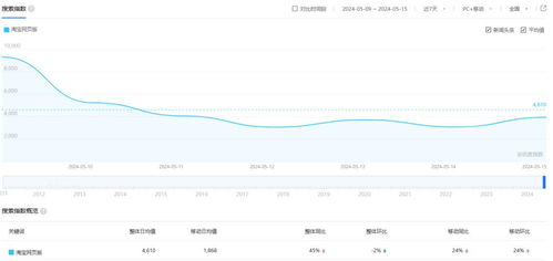 淘宝网页版重启后的首个618,商家怎么赚到钱