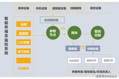 养殖系统开发,一个传统水产养殖业的变革