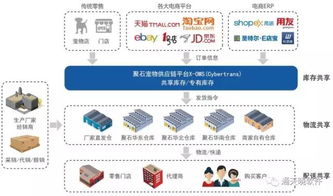 垂直b2b走向风口 通天晓软件助力宠物b2b平台 聚石 打造全线产业链