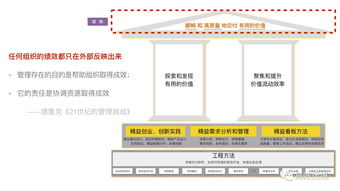 国内顶级专家 论精益思想及精益产品开发实践框架