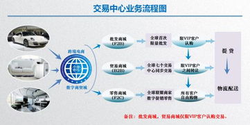 国际数字商品交易中心借助区块链特性重构全球商业体系