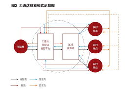 汇通达 移动零售背景下的商业模式变革