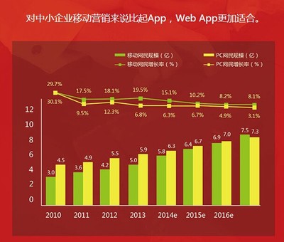 陕西互联网 网站建设 精准营销