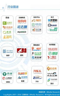 艾媒网 2016年中国b2b行业投资报告