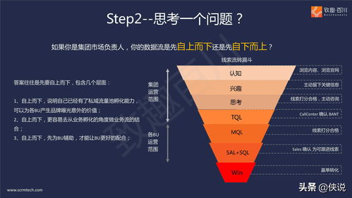 b2b多产品线集团外企如何落地营销数字化 报告