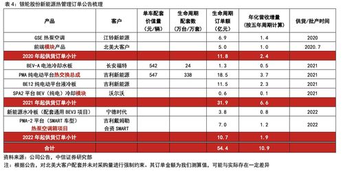 更新 7月正式供货特斯拉 订单开始就是1亿起,还有新产品不断导入大客户,分析师上调目标市值62 7月1日脱水个股 评级日报