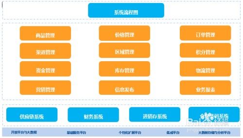 海软订货系统 b2b订货 使用说明