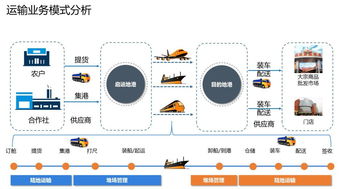 锐特信息赋能中农网 打造农产品一体化供应链平台