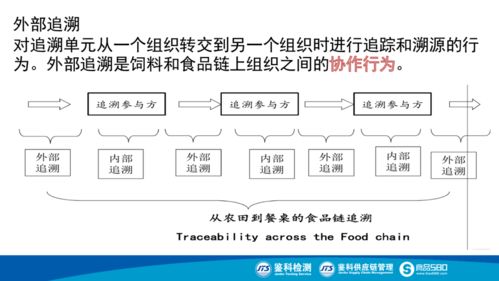 食品生产追溯体系建设